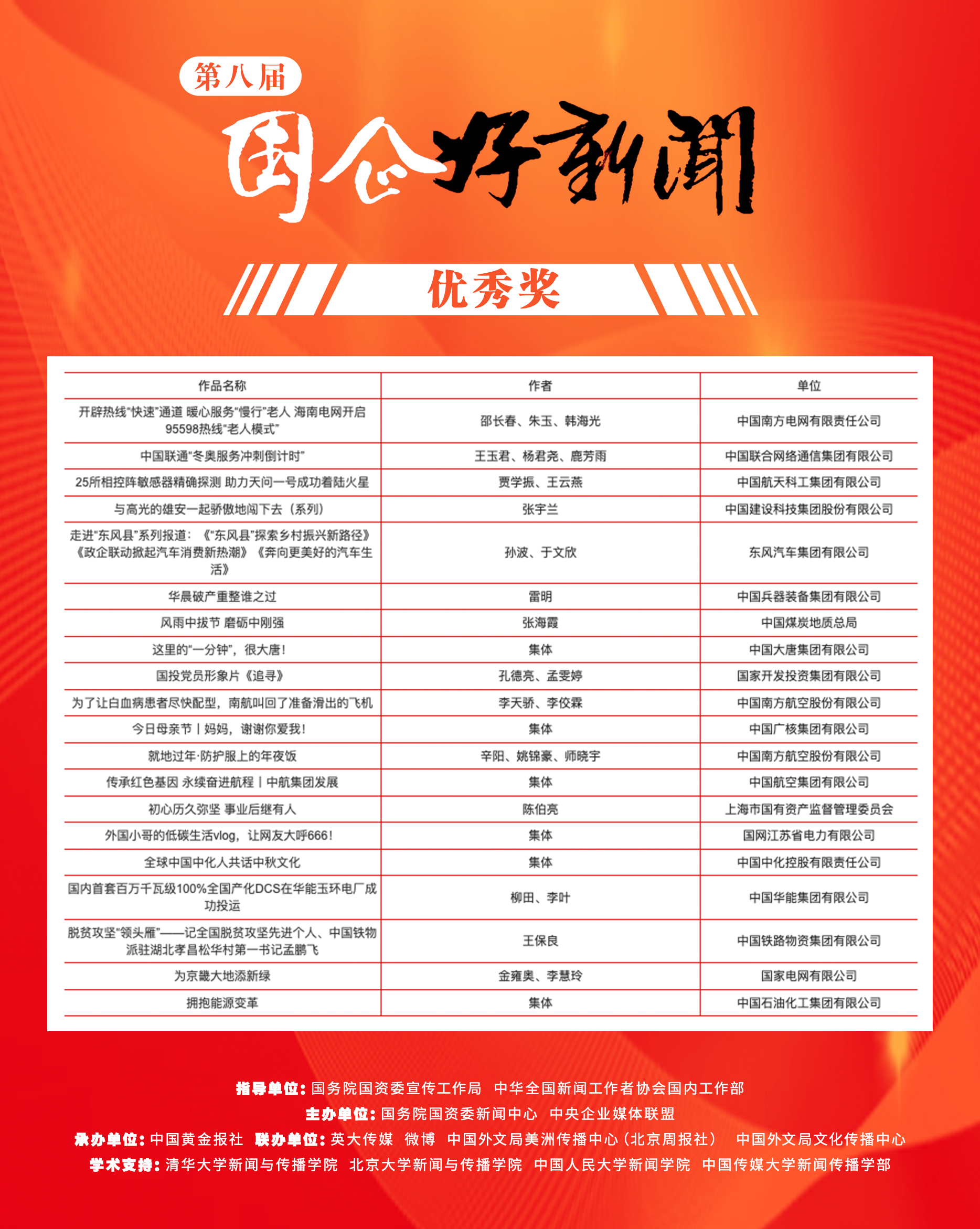 郝鵬、國資、央企、國資委、書記、主任、國企、企業改革