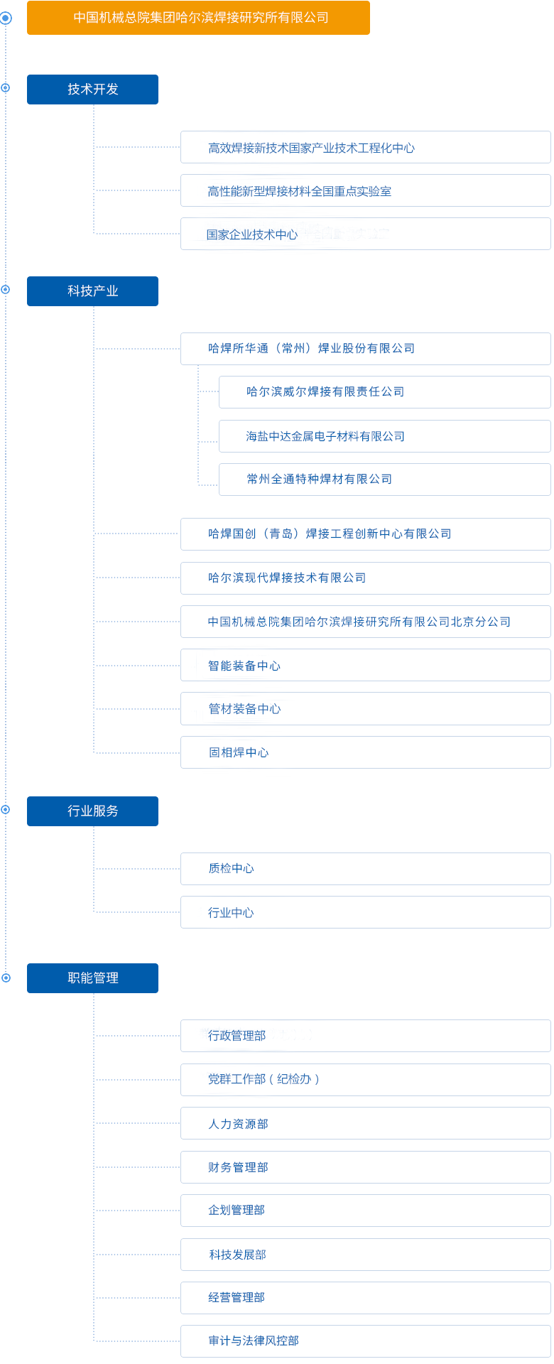 組織架構7.30.png